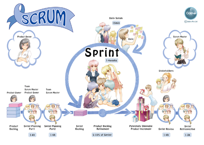 Agile Scrum Agile Scrum