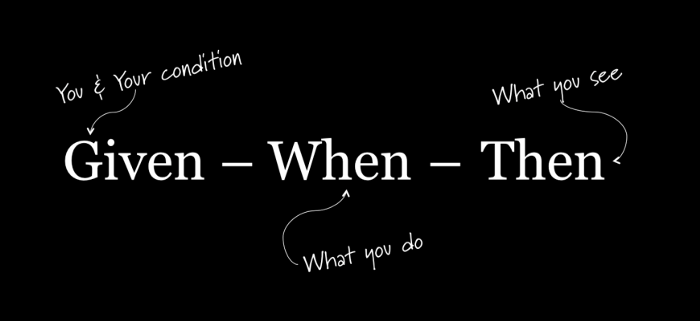 Agile Scrum Definition of done Agile Scrum Definition of done