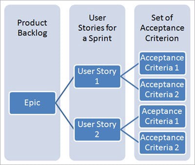 Agile Scrum Product Backlog Agile Scrum Product Backlog