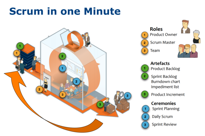 Agile Scrum Role Agile Scrum Role