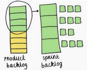 Agile Scrum Sprint Backlog Agile Scrum Sprint Backlog