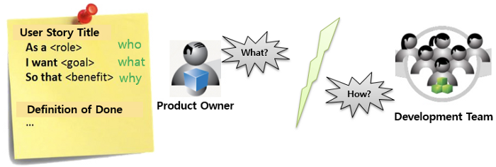 Agile Scrum User Story Agile Scrum User Story