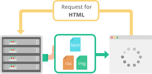 HTTP/2 Server Push
