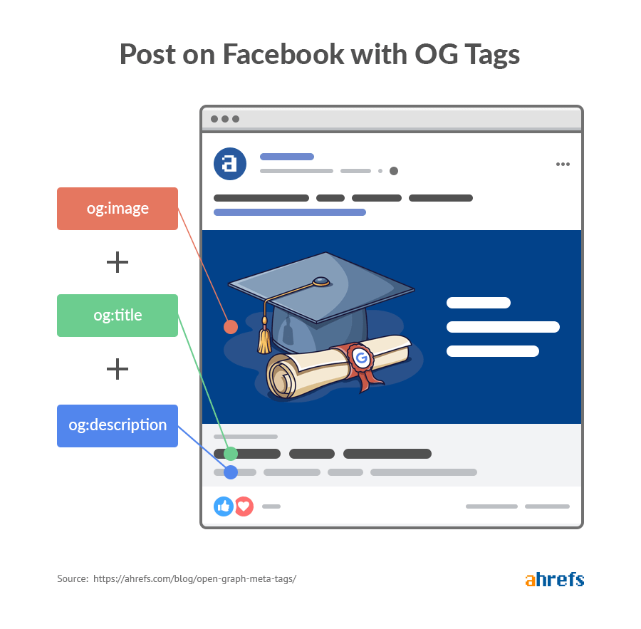 Vue Js Facebook OG Tags 1