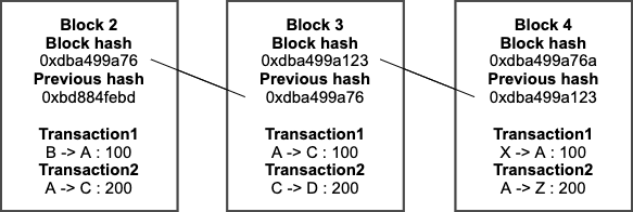 블록체인 자료구조(트랜잭션 내의DB)
